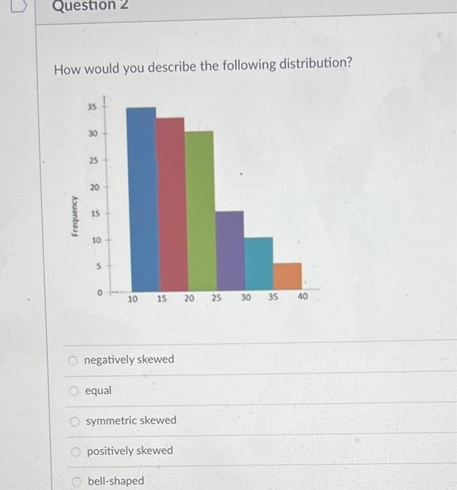 How would you describe the following distribution?
negatively skewed
equal
symmetric skewed
positively skewed
bell-shaped