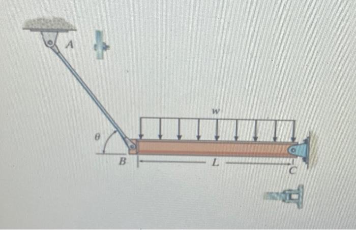 Solved The Beam Shown Is Supported By A Pin At C And By A | Chegg.com