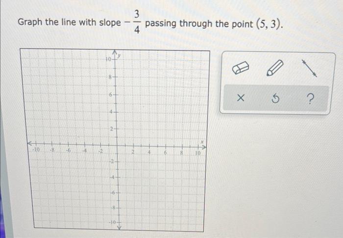 Solved Graph the line with slope 3 3 4 passing through the | Chegg.com