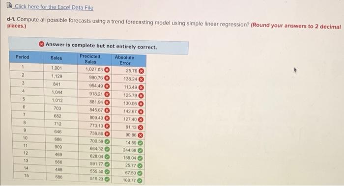 Solved D-1. Compute All Possible Forecasts Using A Trend | Chegg.com