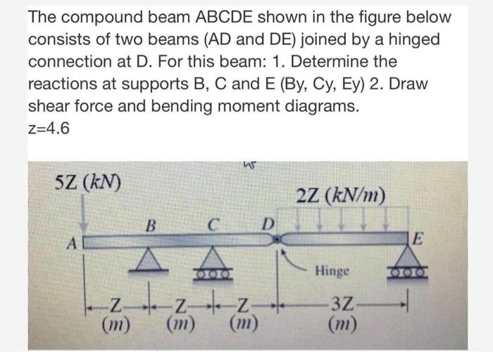 Solved The compound beam ABCDE shown in the figure below | Chegg.com