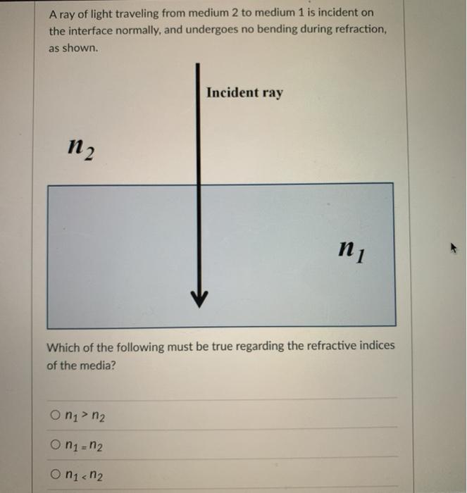 Solved A ray of light traveling from medium 2 to medium 1 is | Chegg.com