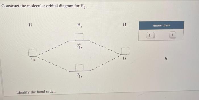 Solved Construct the molecular orbital diagram for H. Н H H | Chegg.com