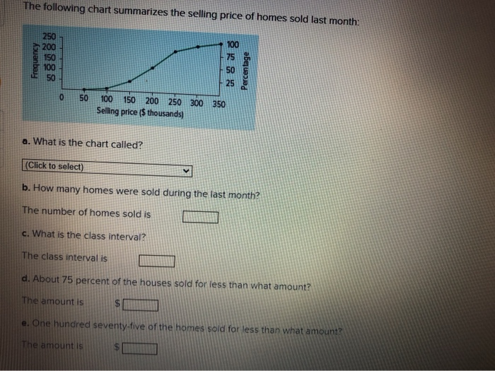 Solved The Following Chart Summarizes The Selling Price Of Chegg Com