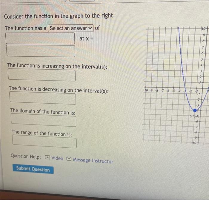Solved Consider the function in the graph to the right. The | Chegg.com