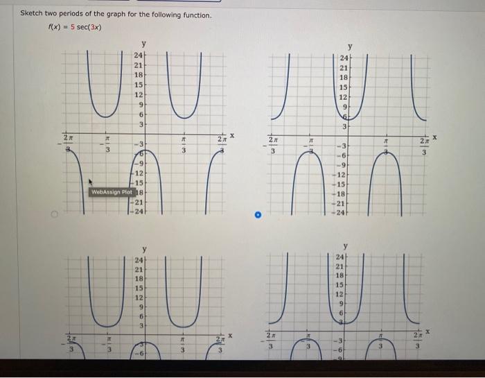 Solved Sketch two periods of the graph for the following | Chegg.com