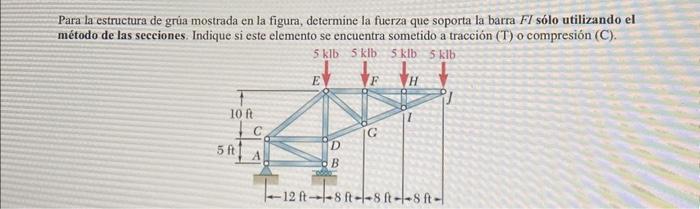 Para la estructura de grủa mostrada en la figura, determine la fuerza que soporta la barra \( F \) I sólo utilizando el métod