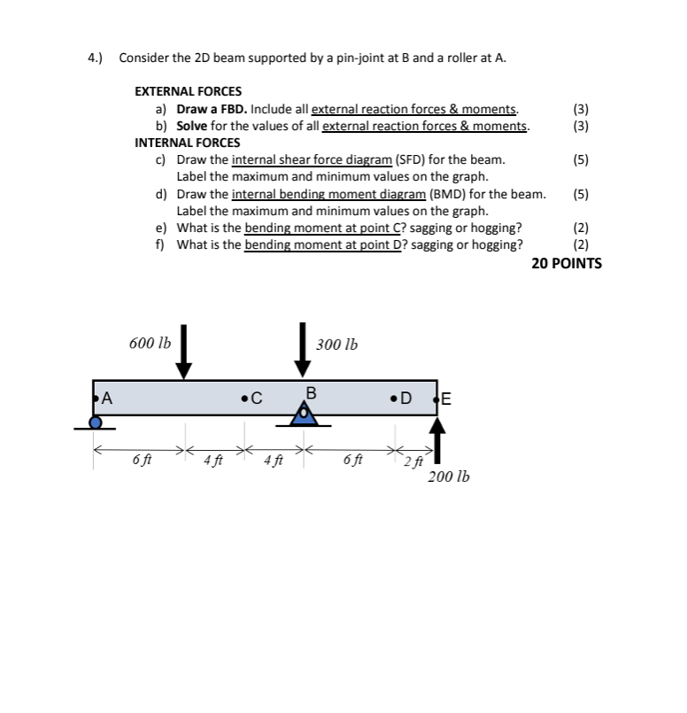 Solved 4.) ﻿Consider the 2D beam supported by a pin-joint at | Chegg.com