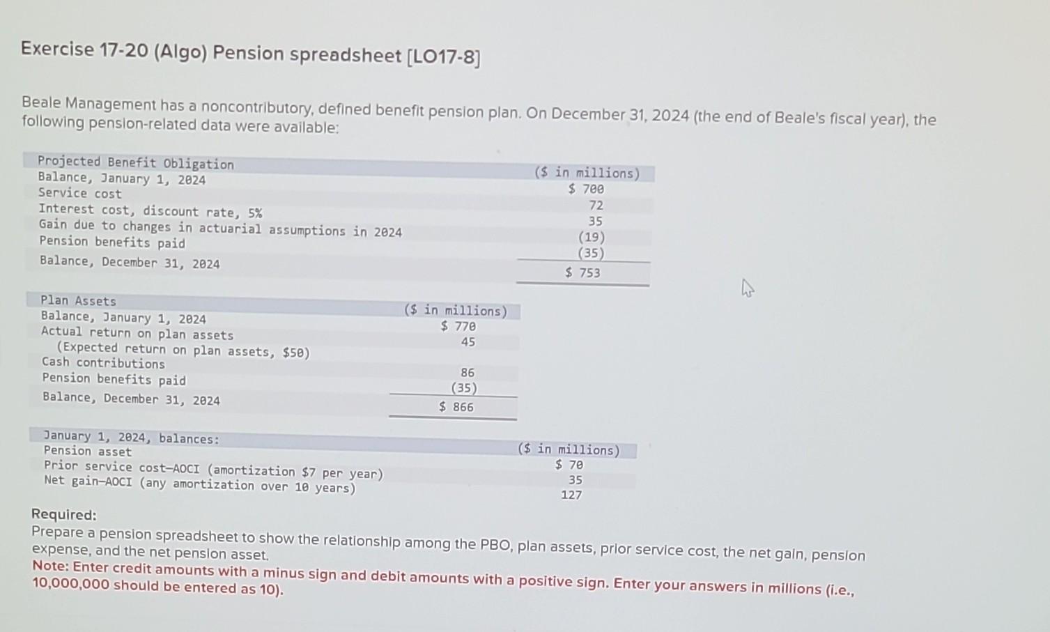 Solved Required: Prepare A Pension Spreadsheet To Show The | Chegg.com