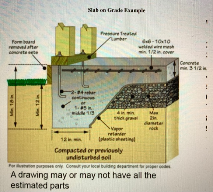 Solved Part 1 Itemized Quantity Takeoff 1 Calculate The Chegg Com