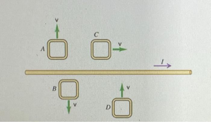 Solved The current I in a long, straight wire is constant | Chegg.com