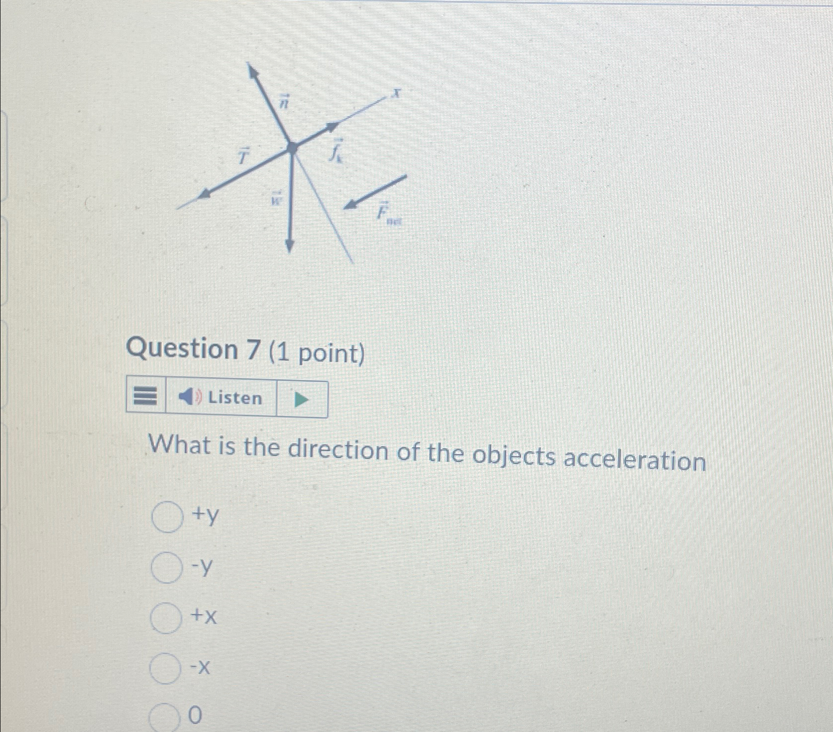 Solved Question 7 (1 ﻿point)What is the direction of the | Chegg.com