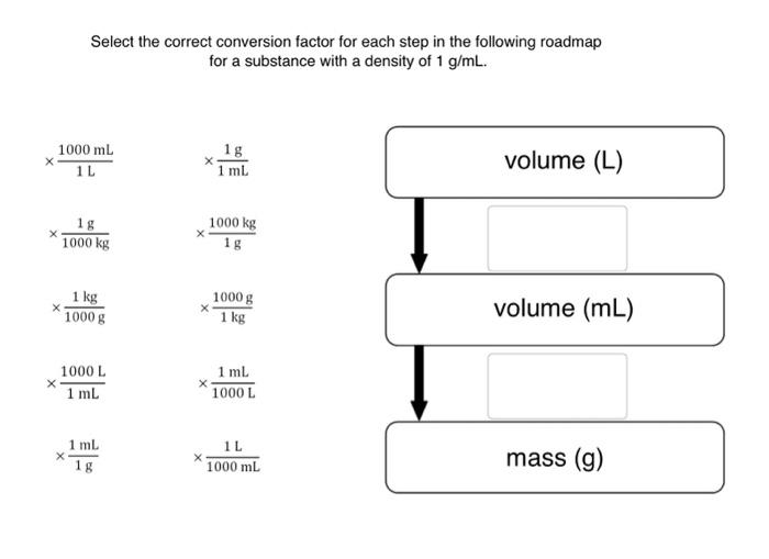 Solved X X X 1000 mL 1 L Select the correct conversion | Chegg.com