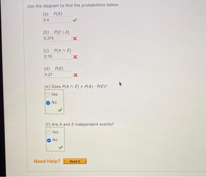 Solved The accompanying tree diagram represents an | Chegg.com