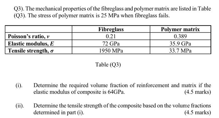 Solved Q3 The Mechanical Properties Of The Fibreglass And Chegg