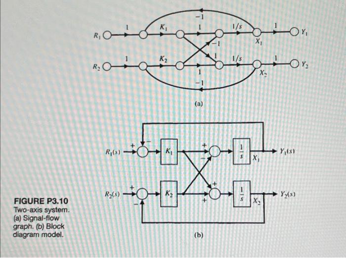 Solved P3.10 Many control systems must operate in two dimen- | Chegg.com