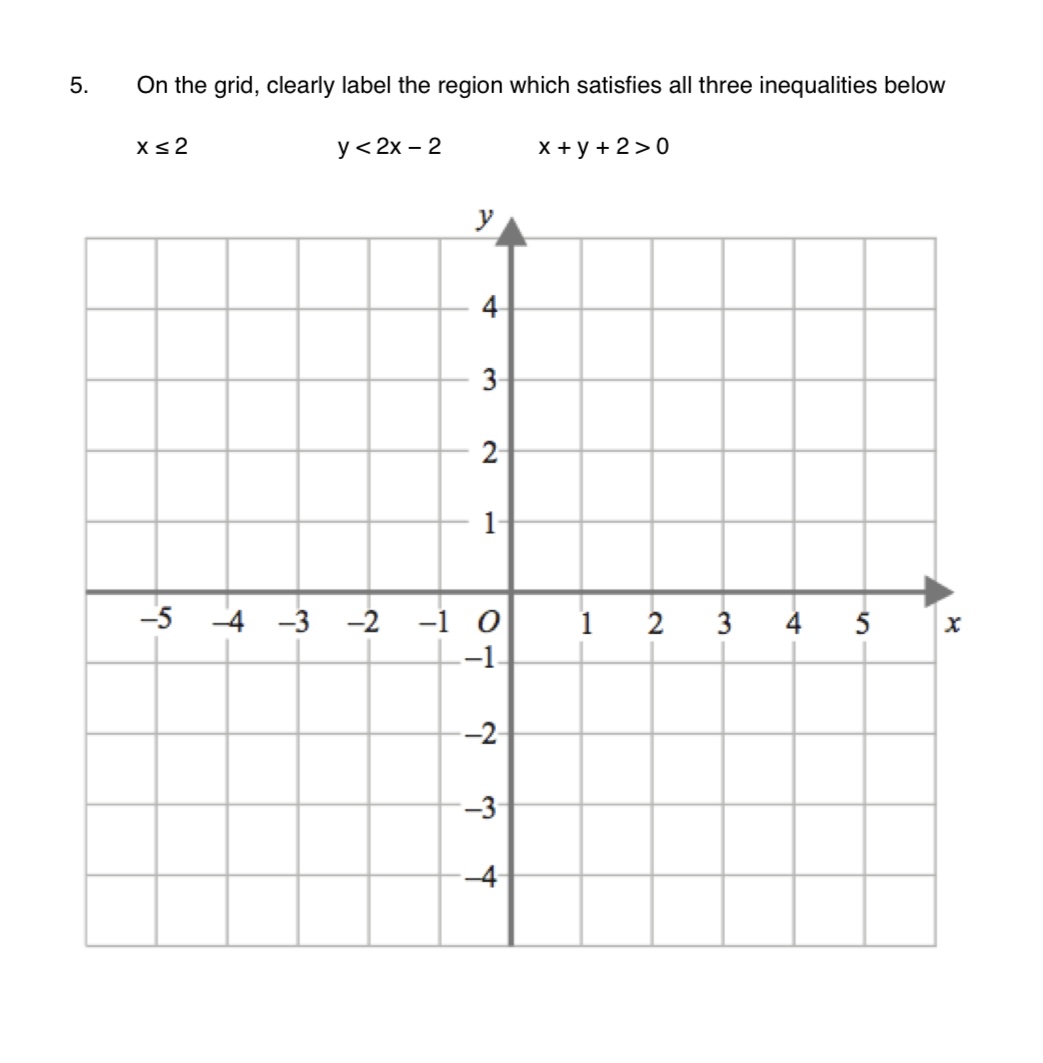 Solved On the grid, clearly label the region which satisfies | Chegg.com