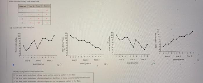 Solved The time series plot shoes a linear trend and no | Chegg.com