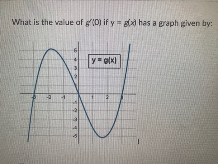 Solved What Is The Value Of G 0 If Y G X Has A Graph Chegg Com