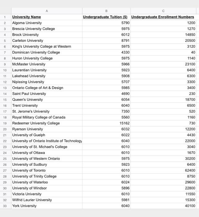 B 1 4 10 11 16 University Name Undergraduate Tuition | Chegg.com