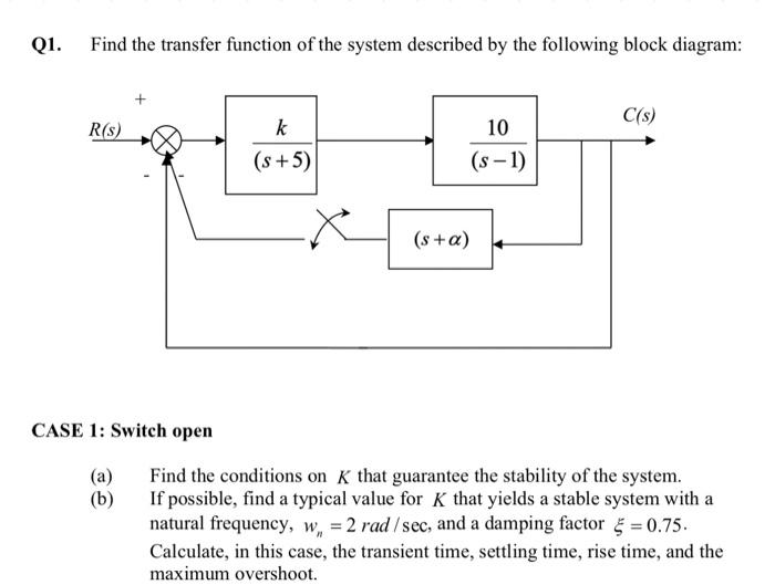 21. Find the transfer function of the system | Chegg.com