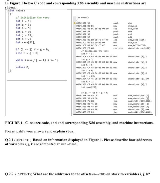 Push Push push In Figure 1 below C code and | Chegg.com