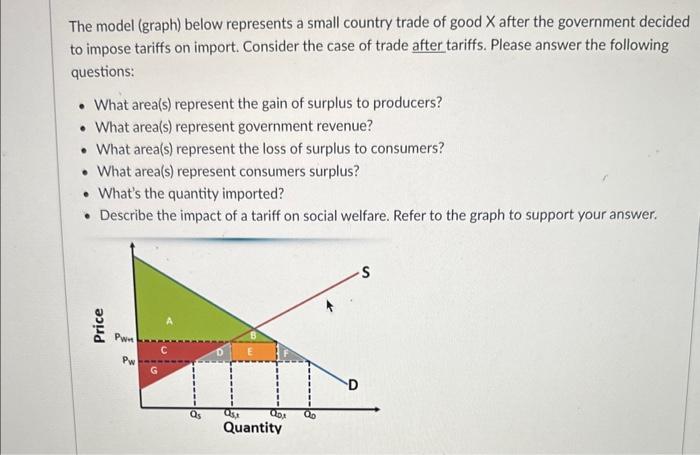 Solved The model (graph) below represents a small country | Chegg.com
