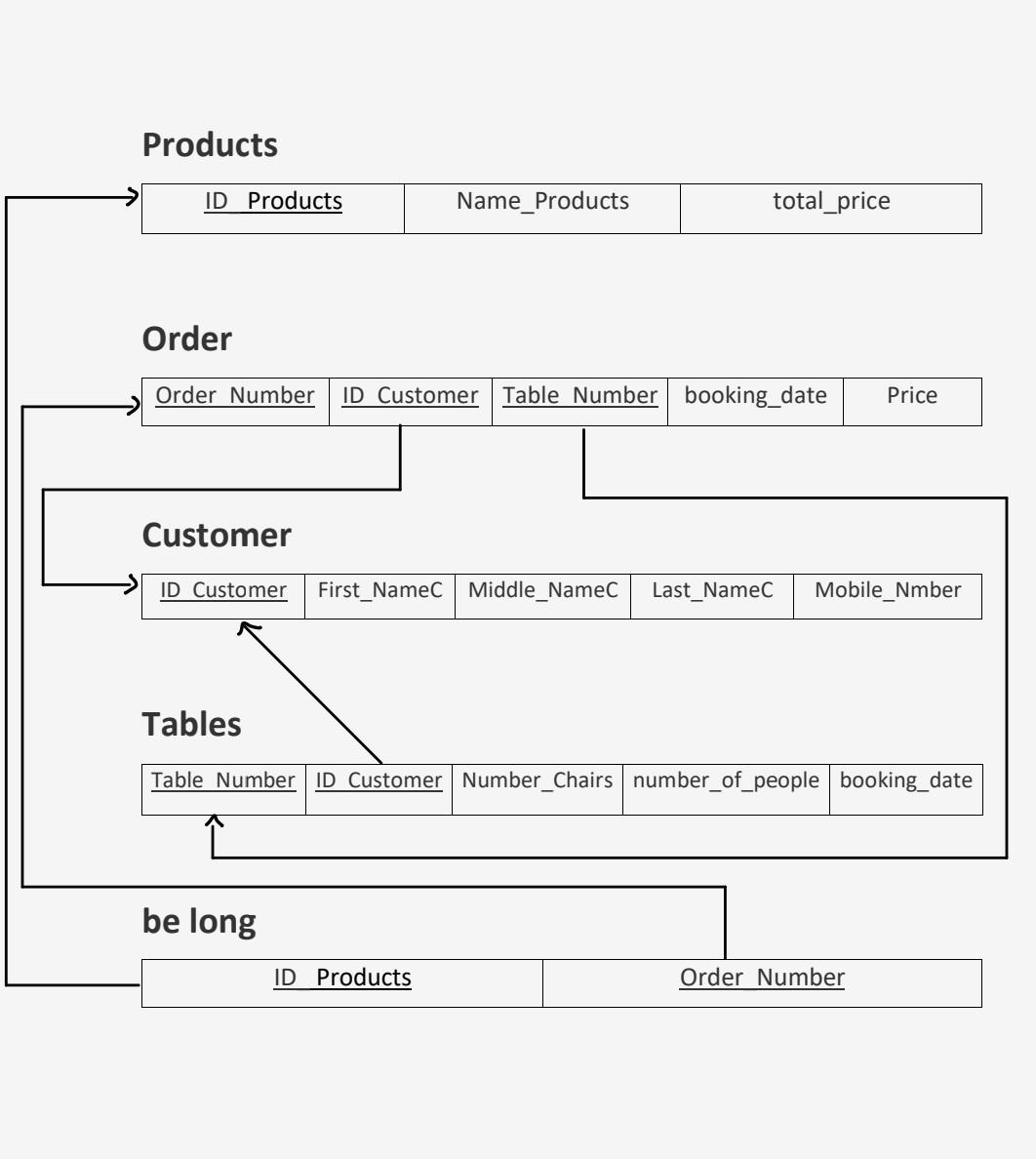Solved Products ID Products Name_Products total_price Order | Chegg.com