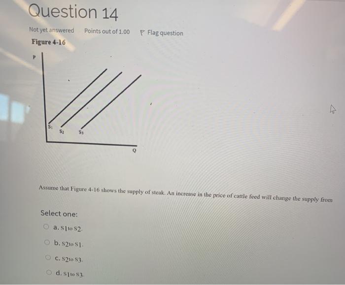 Solved Question 14 Not yet answered Points out of 1.00 | Chegg.com