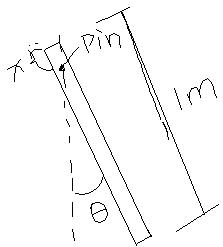 A student wants to use a meter stick as a pendulum. | Chegg.com
