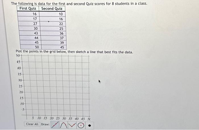Solved Plot the points in the grid below, then sketch a line | Chegg.com
