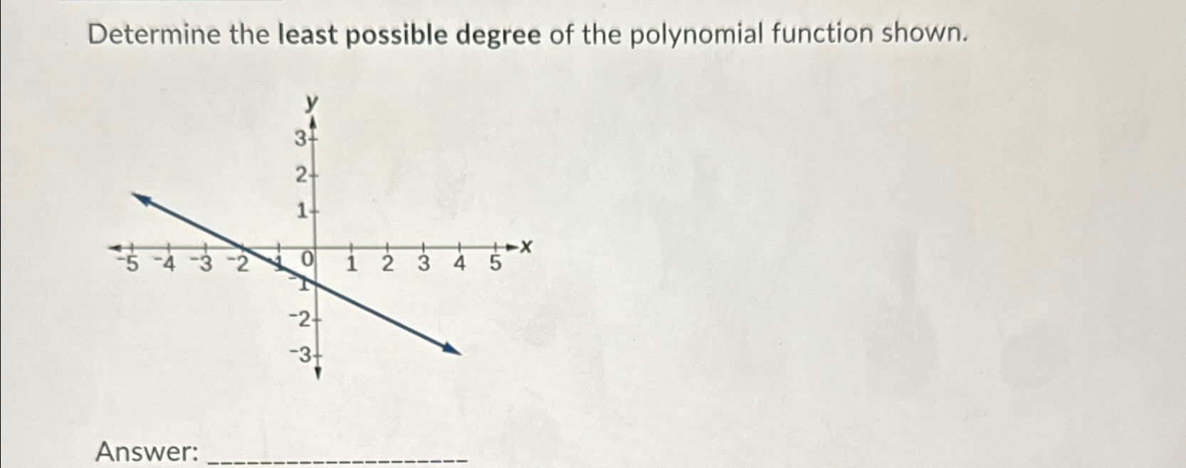 Solved Determine the least possible degree of the polynomial | Chegg.com