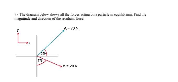 Solved 9) The diagram below shows all the forces acting on a | Chegg.com