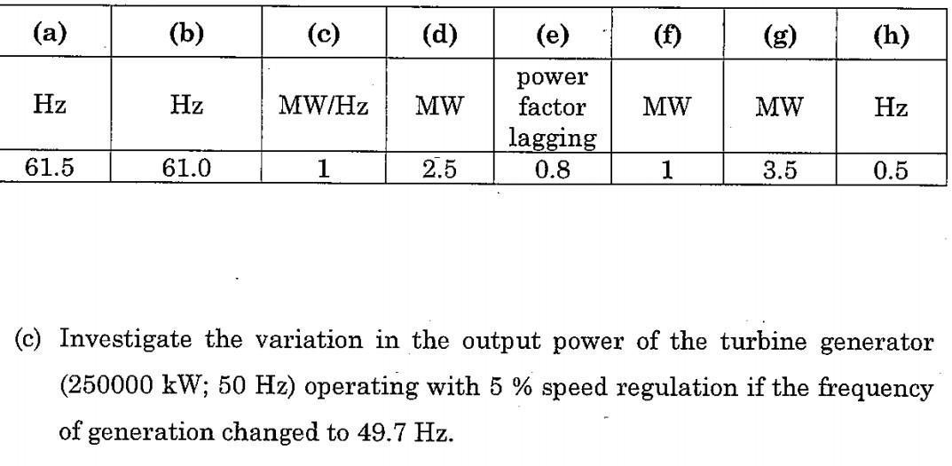Solved Assume that a power load is supplied by two
