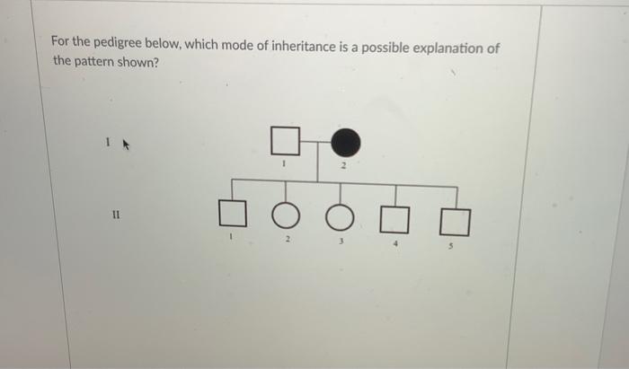 Solved For the pedigree below, which mode of inheritance is | Chegg.com