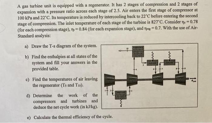 Solved A gas turbine unit is equipped with a regenerator. It | Chegg.com