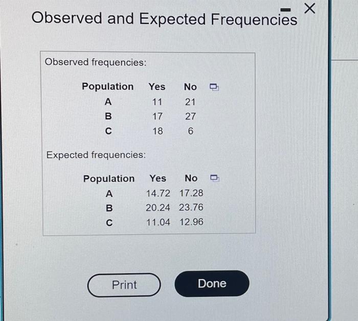 Solved Х Observed And Expected Frequencies Observed | Chegg.com