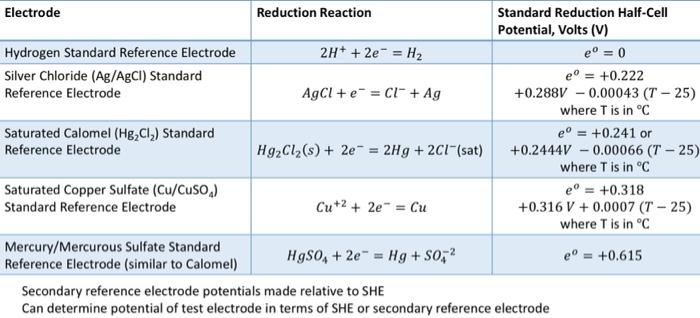 Solved Problem 2: An electrochemical cell consists of a Pb | Chegg.com
