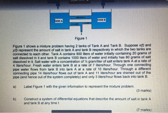 Solved TANKA TANKB Figure 1 Figure 1 Shows A Mixture Problem | Chegg.com