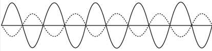 Definition of Phase Opposition | Chegg.com