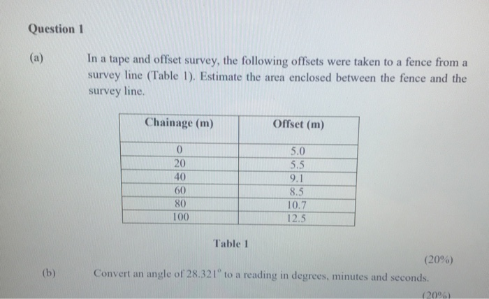 Solved Question 1 (a) In a tape and offset survey, the | Chegg.com