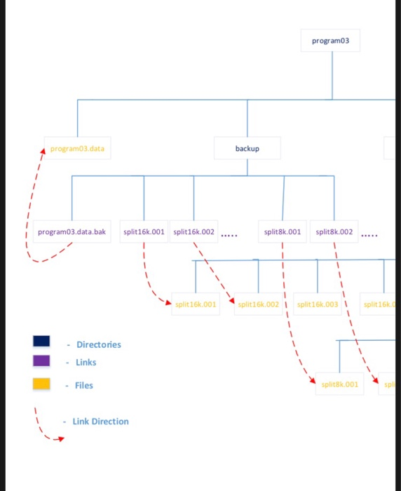 there are only two files structure.pdf and | Chegg.com
