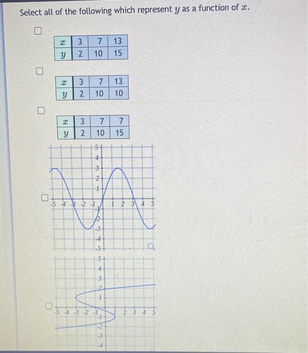 Solved Select all of the following which represent y as a | Chegg.com