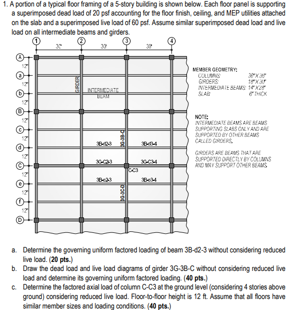 Solved A portion of a typical floor framing of a 5 -story | Chegg.com