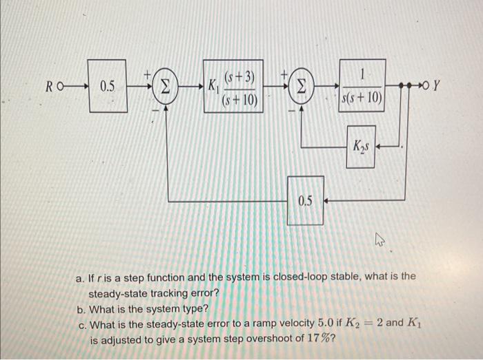 Solved a. If r is a step function and the system is | Chegg.com