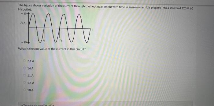 Solved The figure shows variation of the current through the | Chegg.com