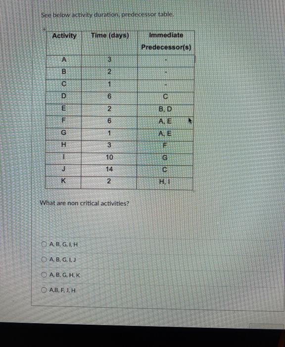 Solved See Below Activity Duration Predecessor Table Ac Chegg Com