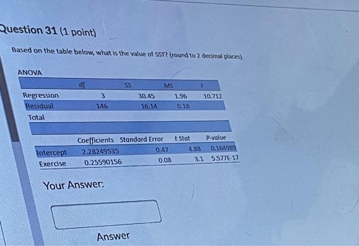 Solved Question 31 (1 point) Based on the table below, what | Chegg.com