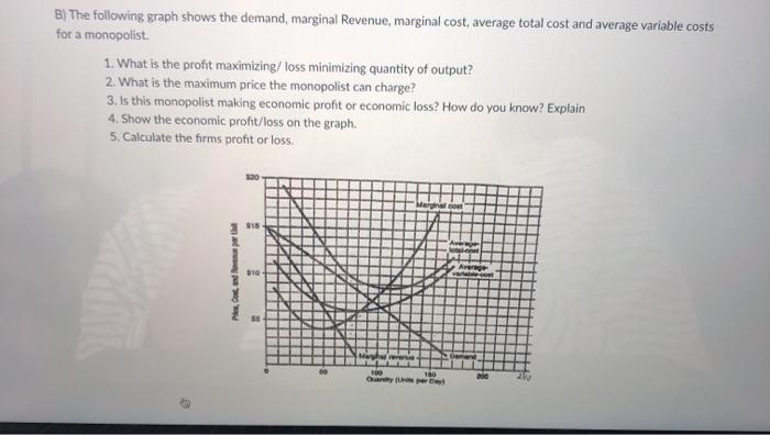 Solved Graphing Homework - Monopoly Submit Assignment Due | Chegg.com