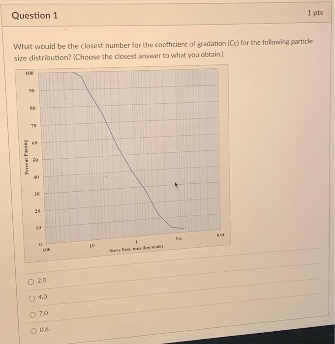 Solved What would be the closest number for the coefficient | Chegg.com